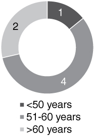 [MISSING IMAGE: tm212426d1-pc_agebw.jpg]