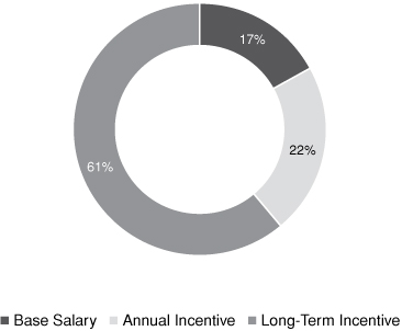 [MISSING IMAGE: tm212426d1-pc_ceopaybw.jpg]