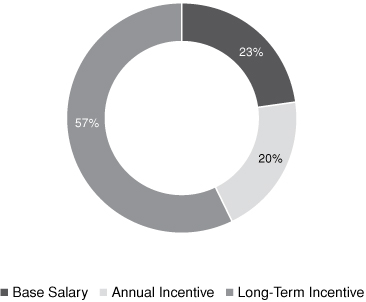 [MISSING IMAGE: tm212426d1-pc_neopaybw.jpg]