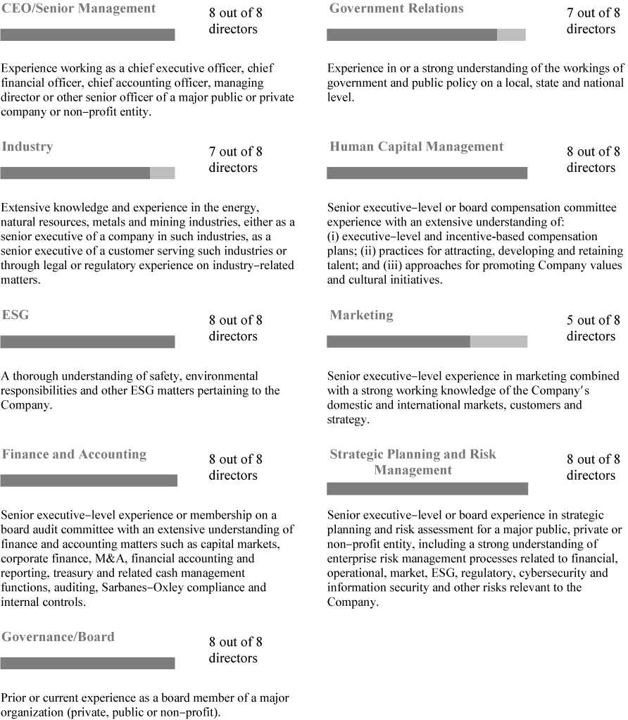 [MISSING IMAGE: tm223447d1-org_corebw.jpg]