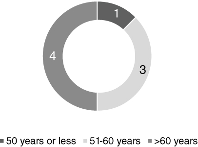 [MISSING IMAGE: tm223447d1-pc_agebw.jpg]