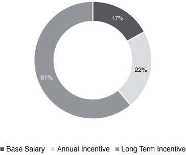 [MISSING IMAGE: tm223447d1-pc_ceopaybw.jpg]