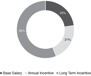 [MISSING IMAGE: tm223447d1-pc_neopaybw.jpg]