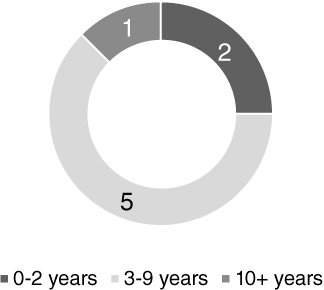 [MISSING IMAGE: tm223447d1-pc_tenurebw.jpg]