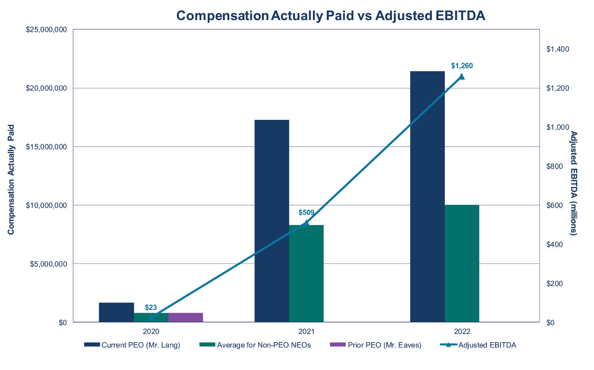 [MISSING IMAGE: bc_paidvsadjebitda-4c.jpg]