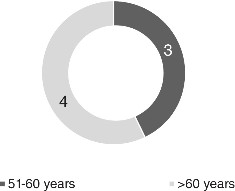 [MISSING IMAGE: pc_age-bw.jpg]