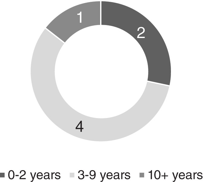 [MISSING IMAGE: pc_tenure-bw.jpg]