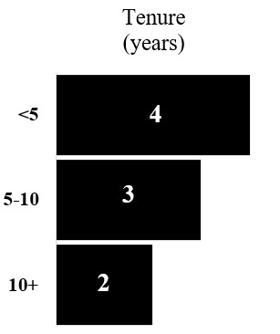tenure pic 9-27-23 bwv2.jpg