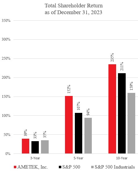 total shareholder return - bar chart 3-5-24.jpg