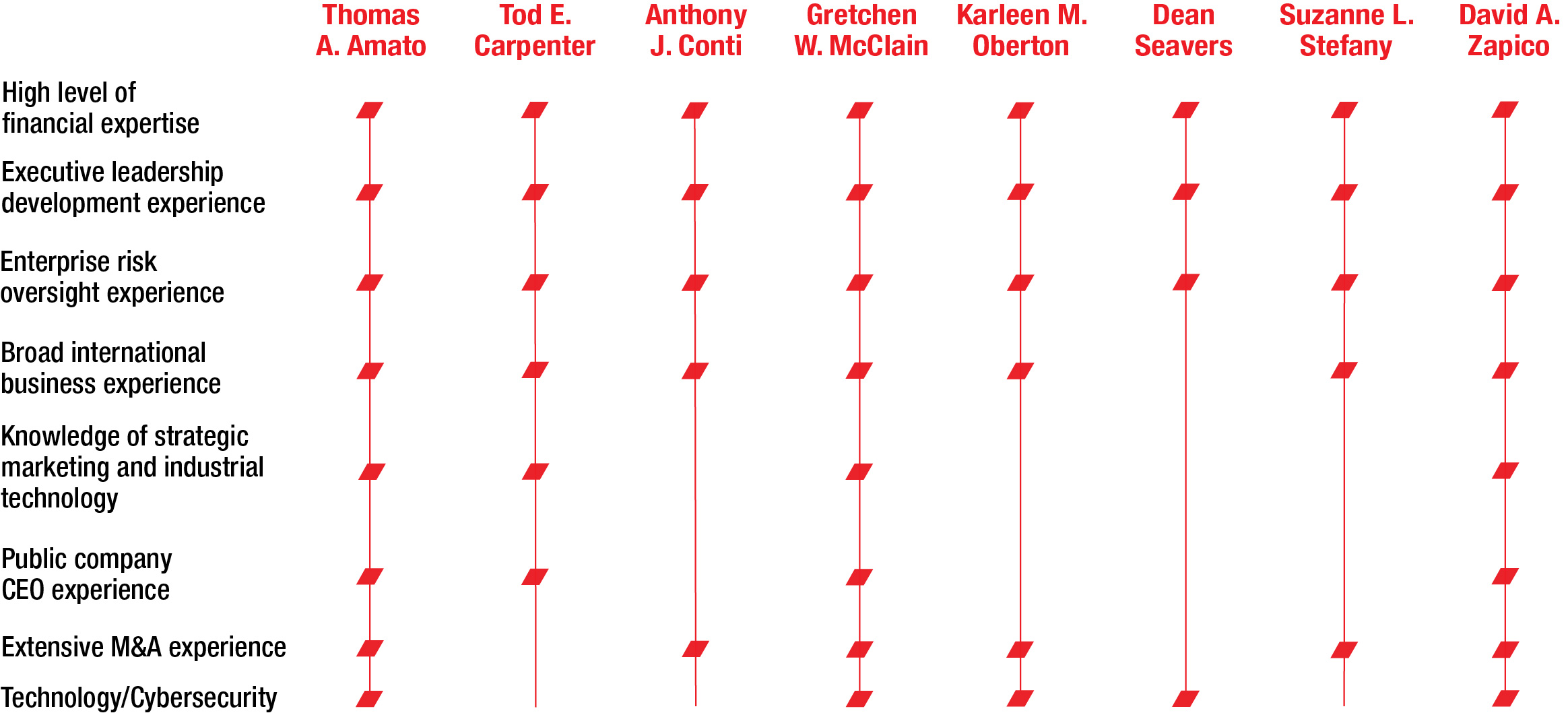 Skills FINAL 2-19-25.jpg