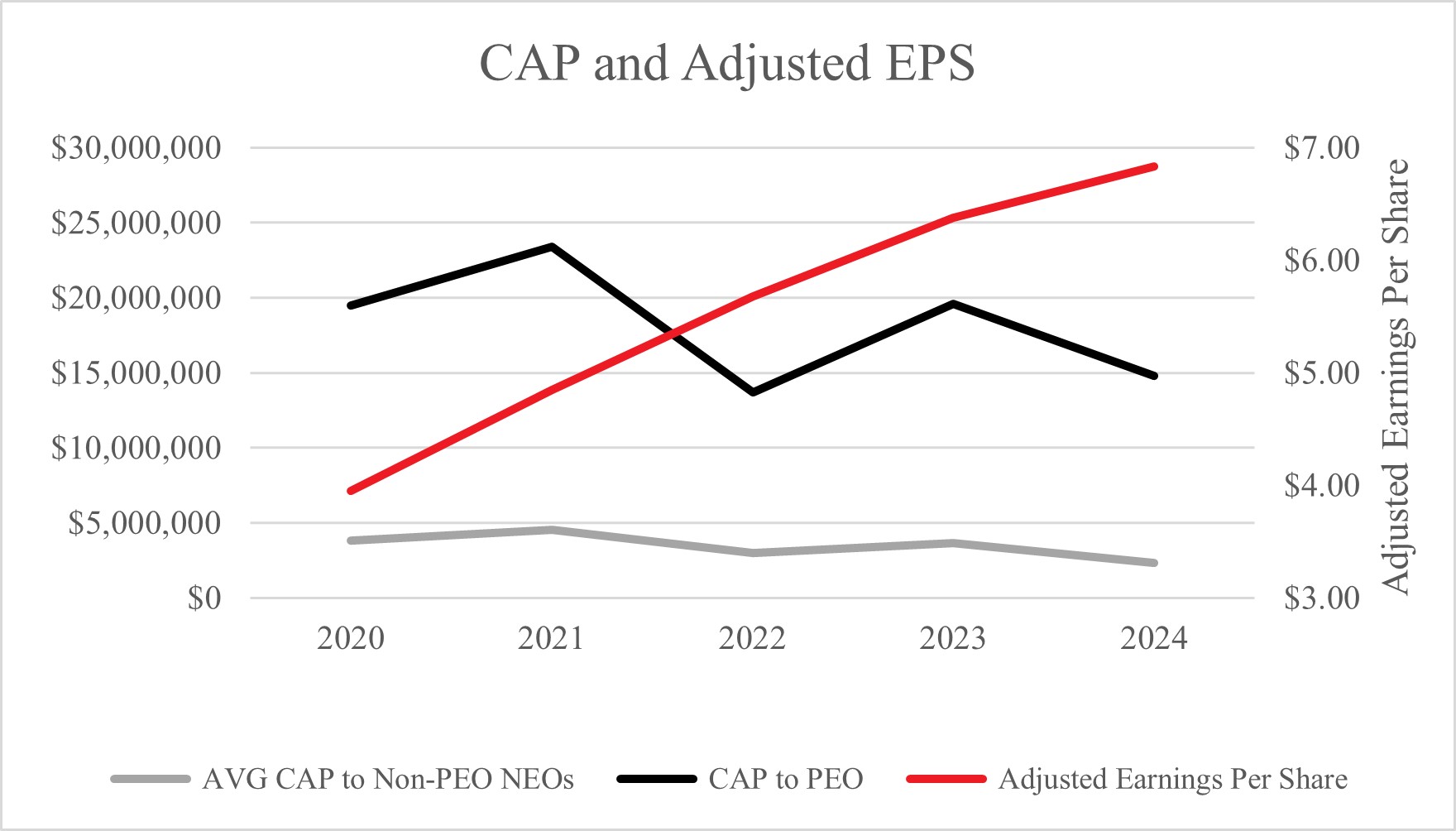 CAP and Adjusted EPS.jpg