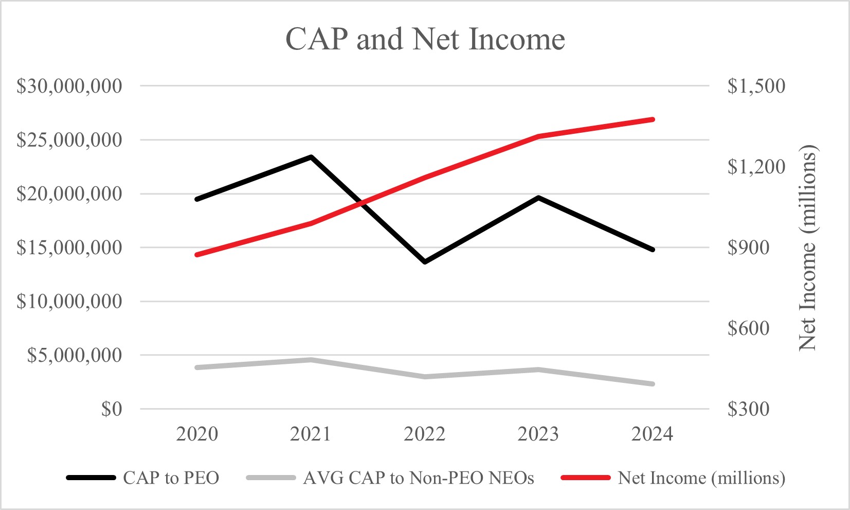 CAP and Net Income.jpg