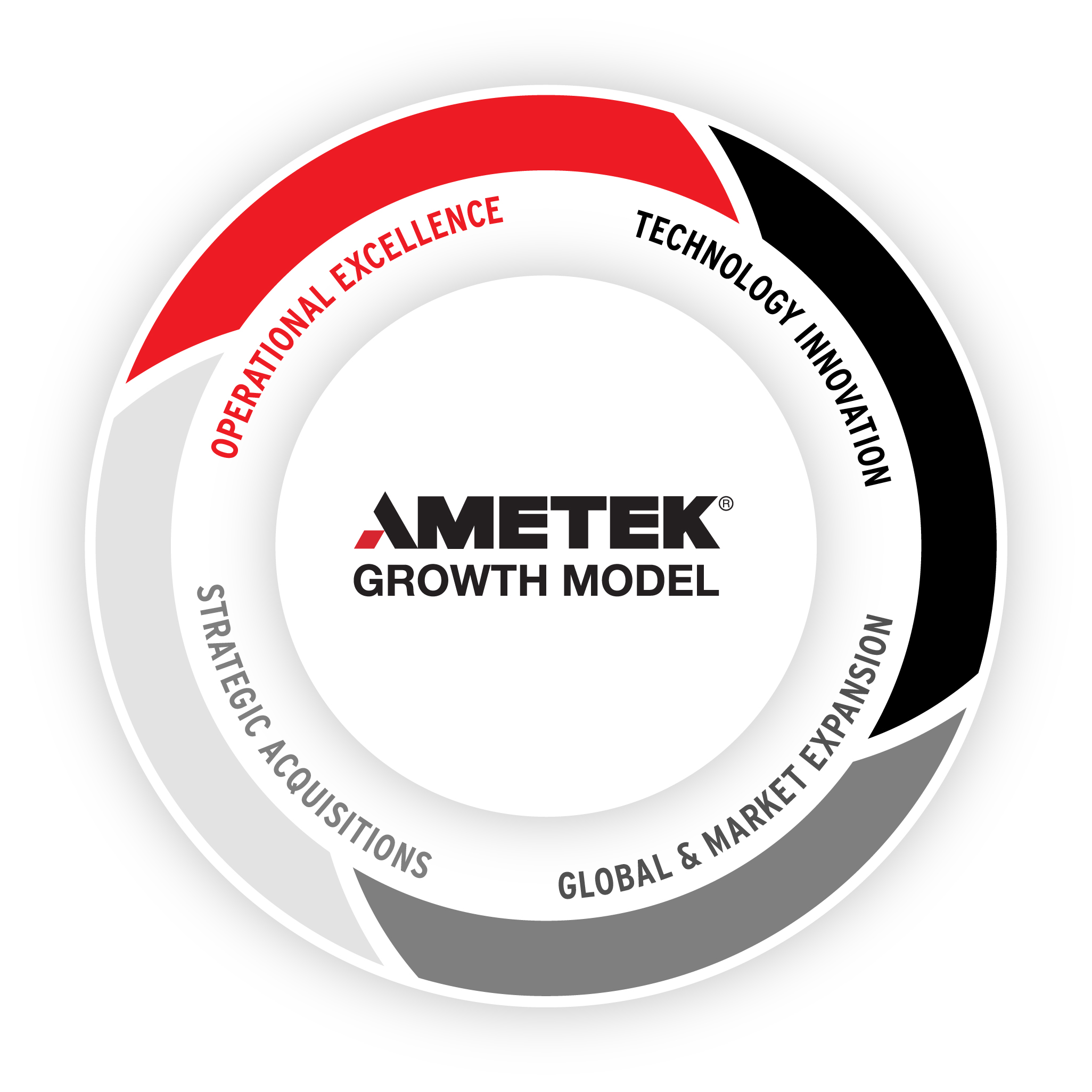 2025-GrowthModel-primary brad.jpg