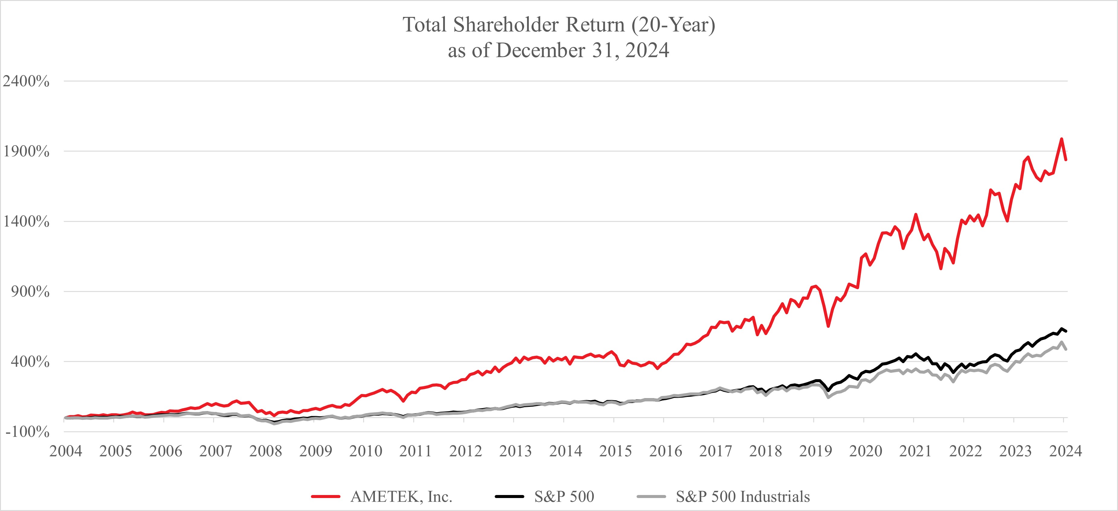 total shareholder return - 20 years 2025 V1.jpg
