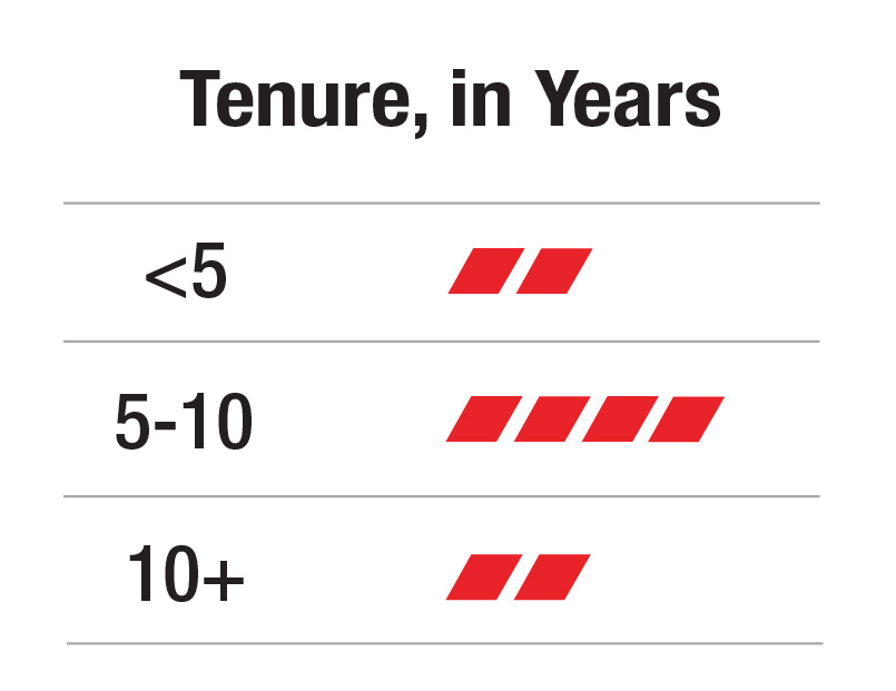 Tenure-2.jpg