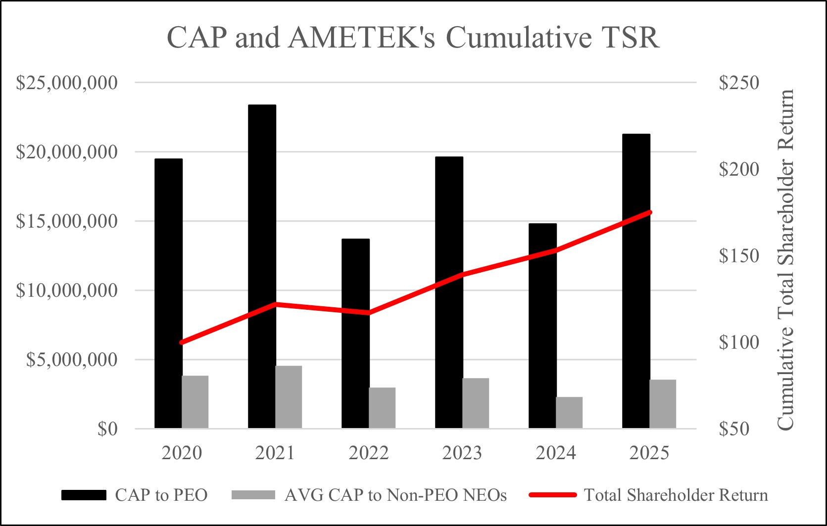 Chart 1 - CAP and AMETEK's Cumulative TSR.jpg