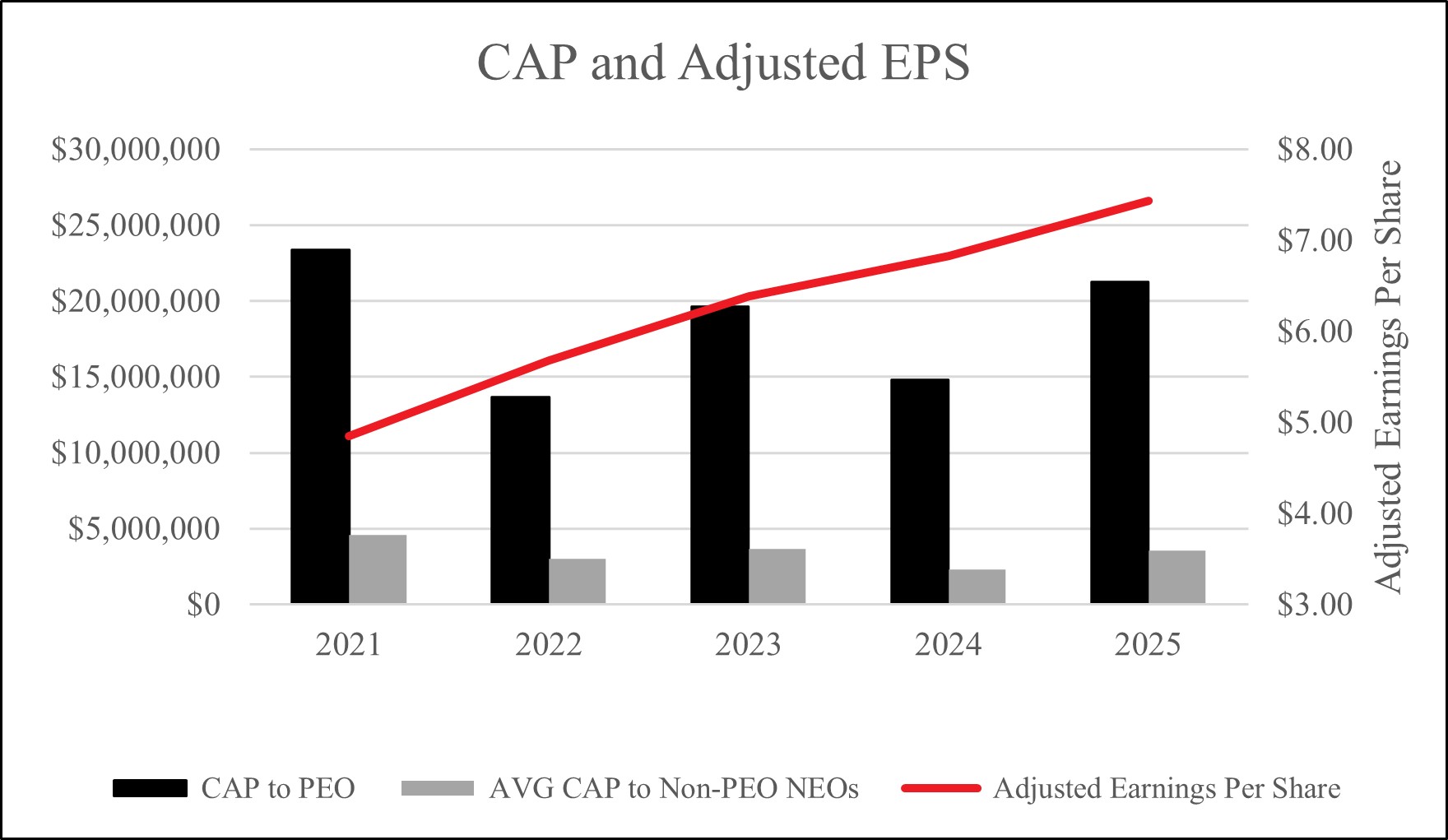 Chart 3 - CAP and Adjusted EPS.jpg