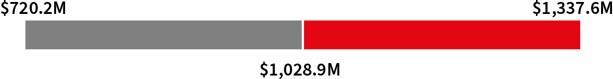 03 PRO013720_bar_threshold_AIP Adjusted EBITDA Margin.jpg