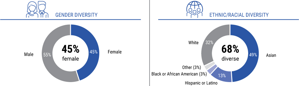 [MISSING IMAGE: tm2221499d1-pc_diversitypn.jpg]