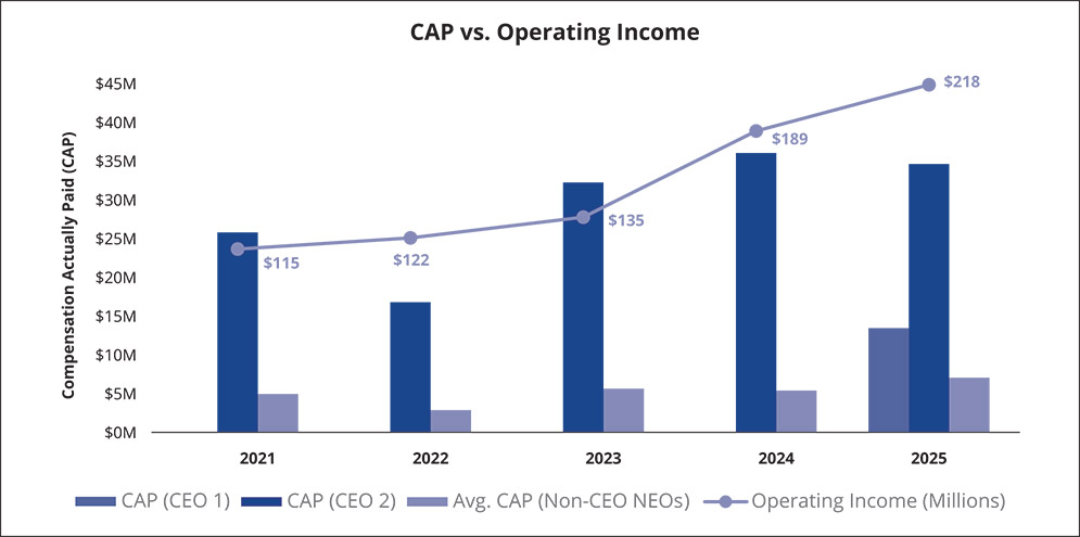 [MISSING IMAGE: bc_capvsoperinc-pn.jpg]