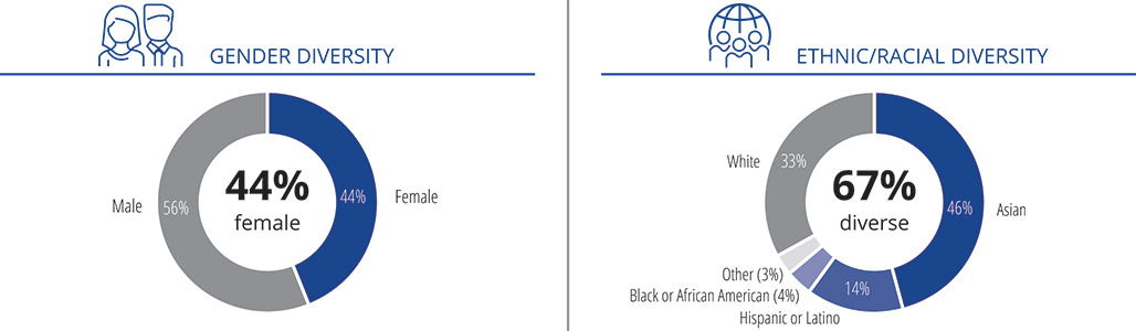 [MISSING IMAGE: pc_diversity-pn.jpg]