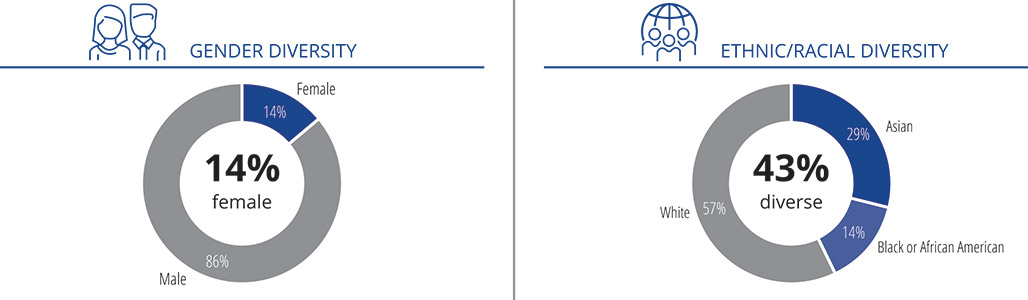 [MISSING IMAGE: pc_diversitynew-pn.jpg]