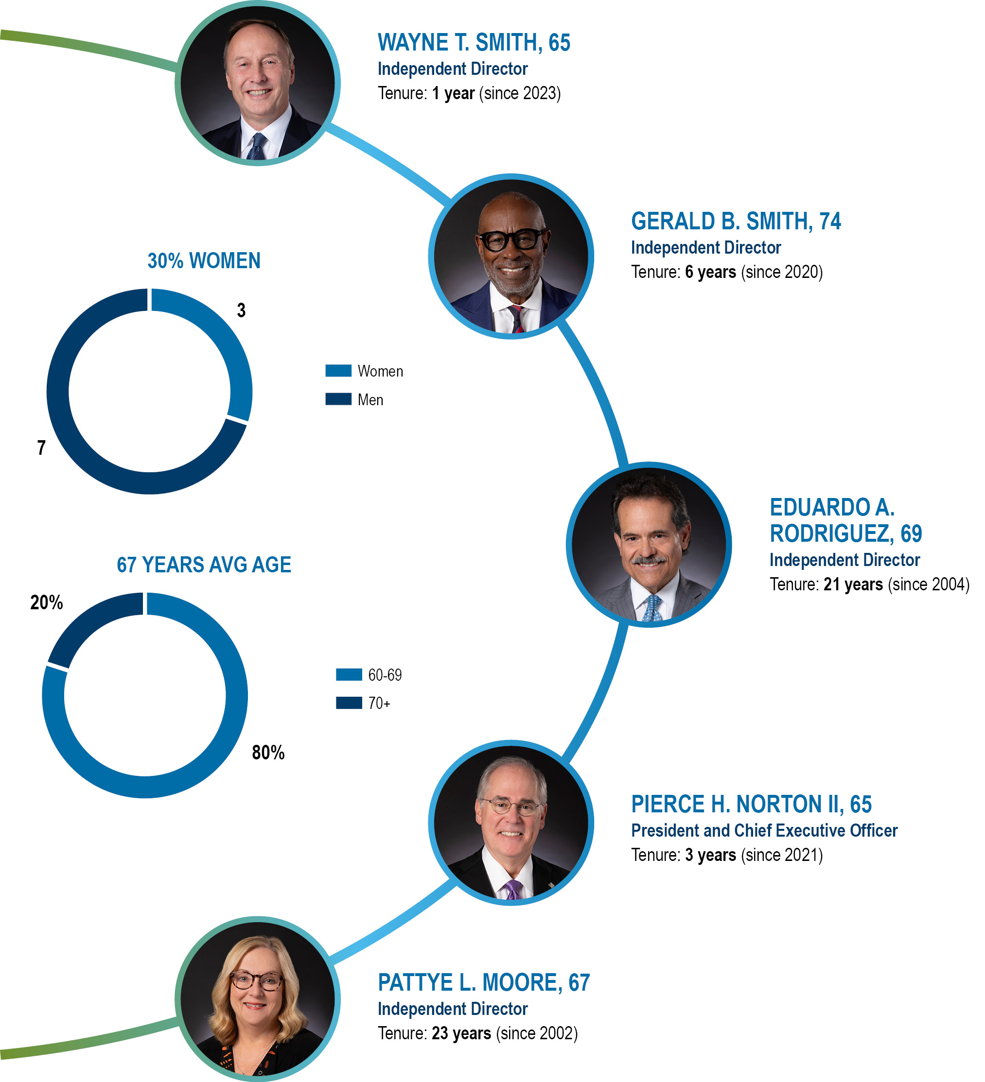 04 438518-3_gfx_board tenure diversity_right side.jpg