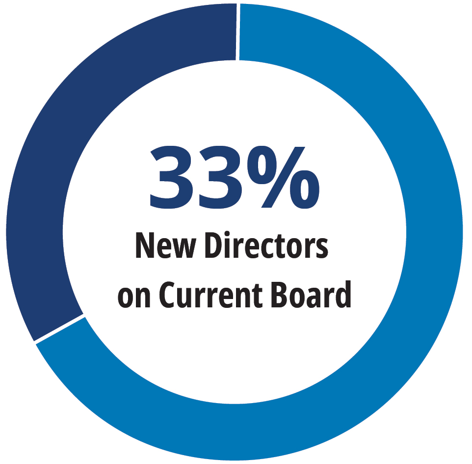03_OKE_NEW DIRECTORS.jpg