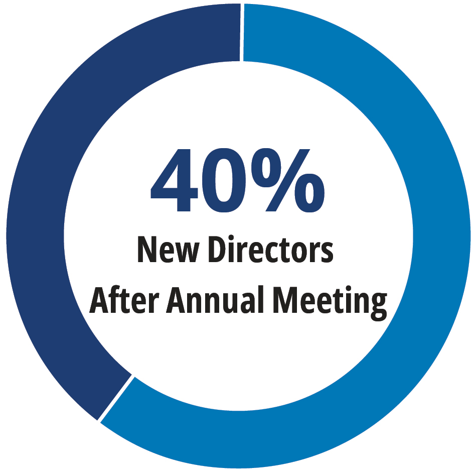 03_OKE_NEW DIRECTORS_40.jpg