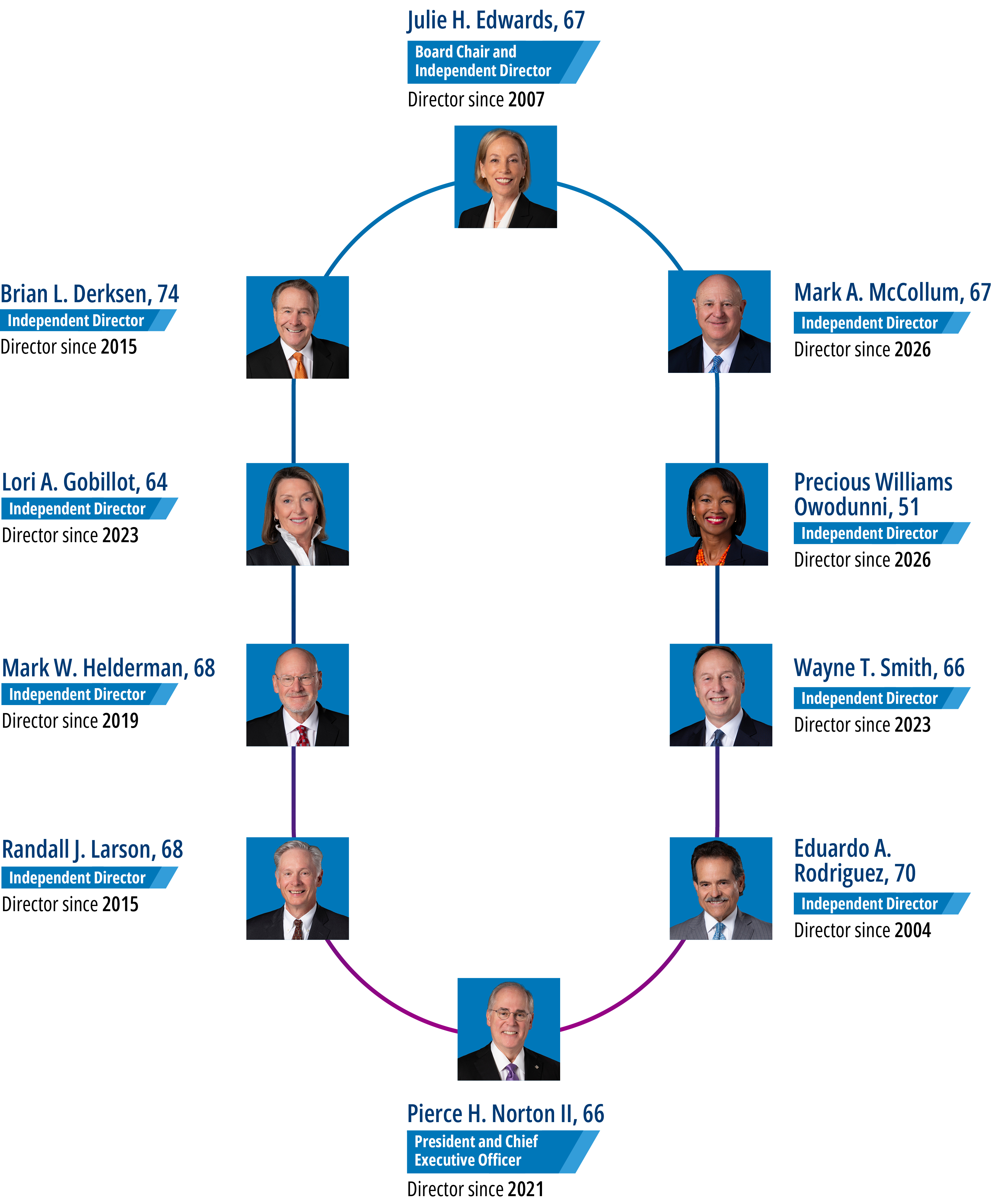 04_OKE_BOARD TENURE & COMPOSITION.jpg