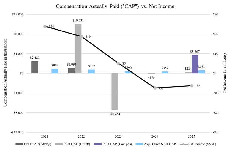 CAP vs Net Income_091525.jpg