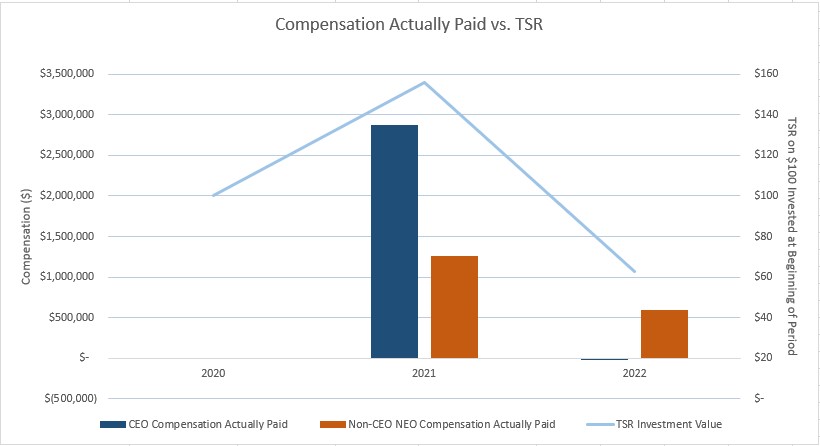 CAP Vs.TSR Graph.jpg