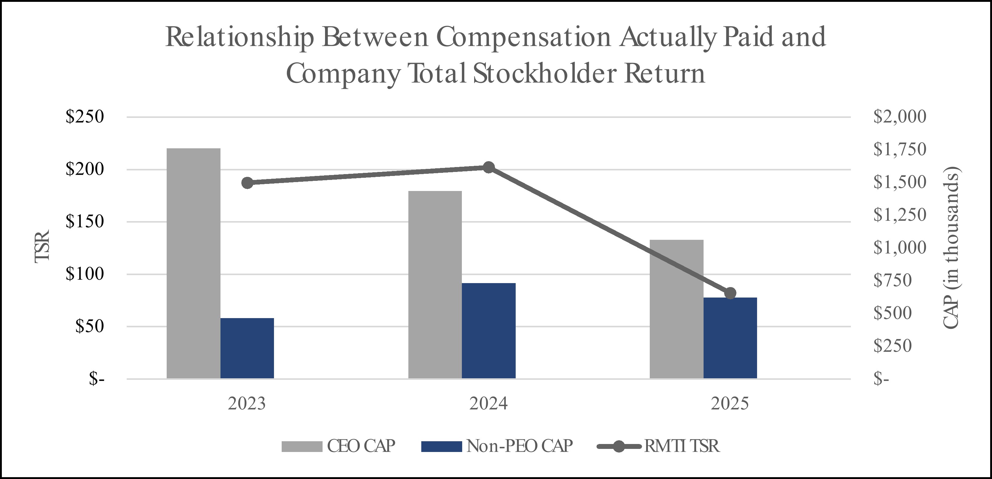 Compensation Actually Paid and Cumulative TSR.jpg