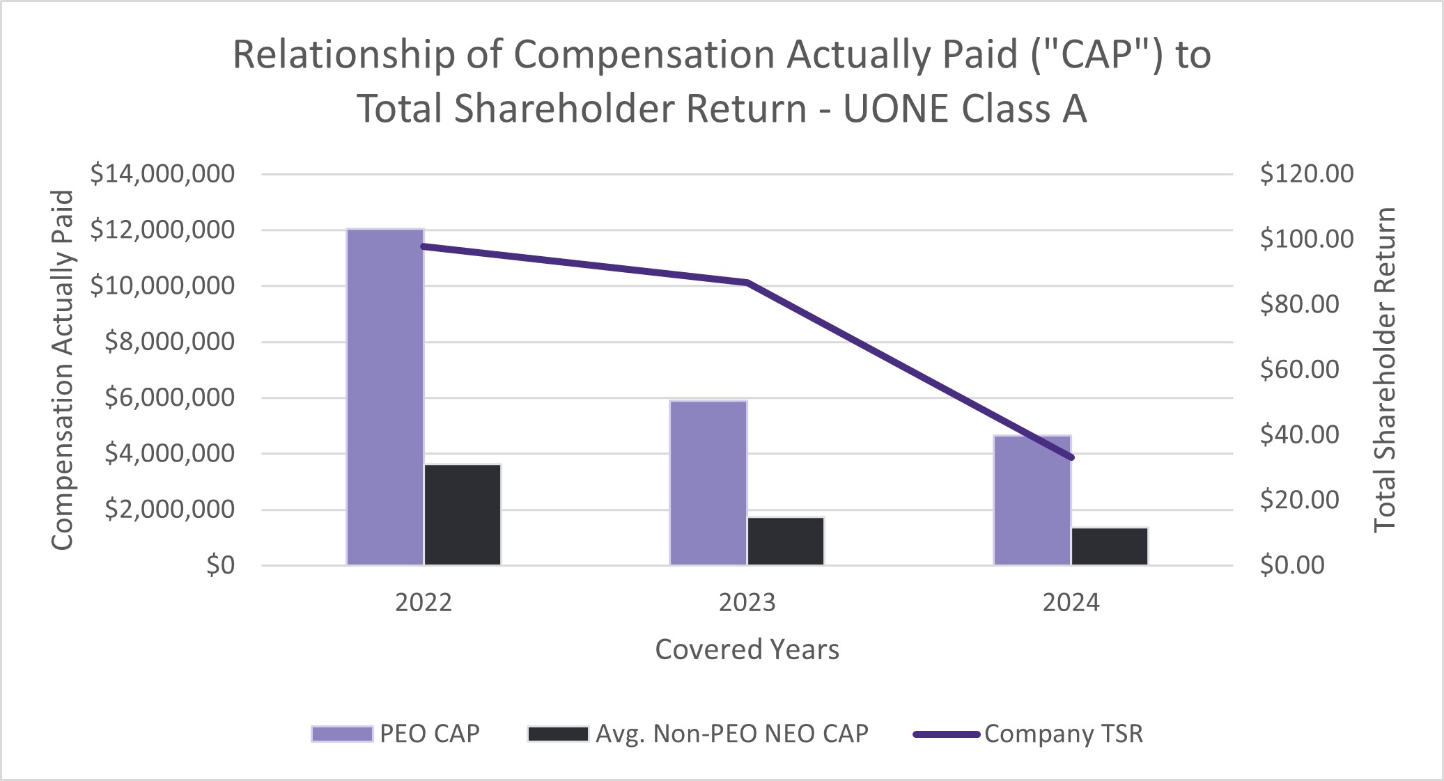 CAP Graph UONE Class A.jpg