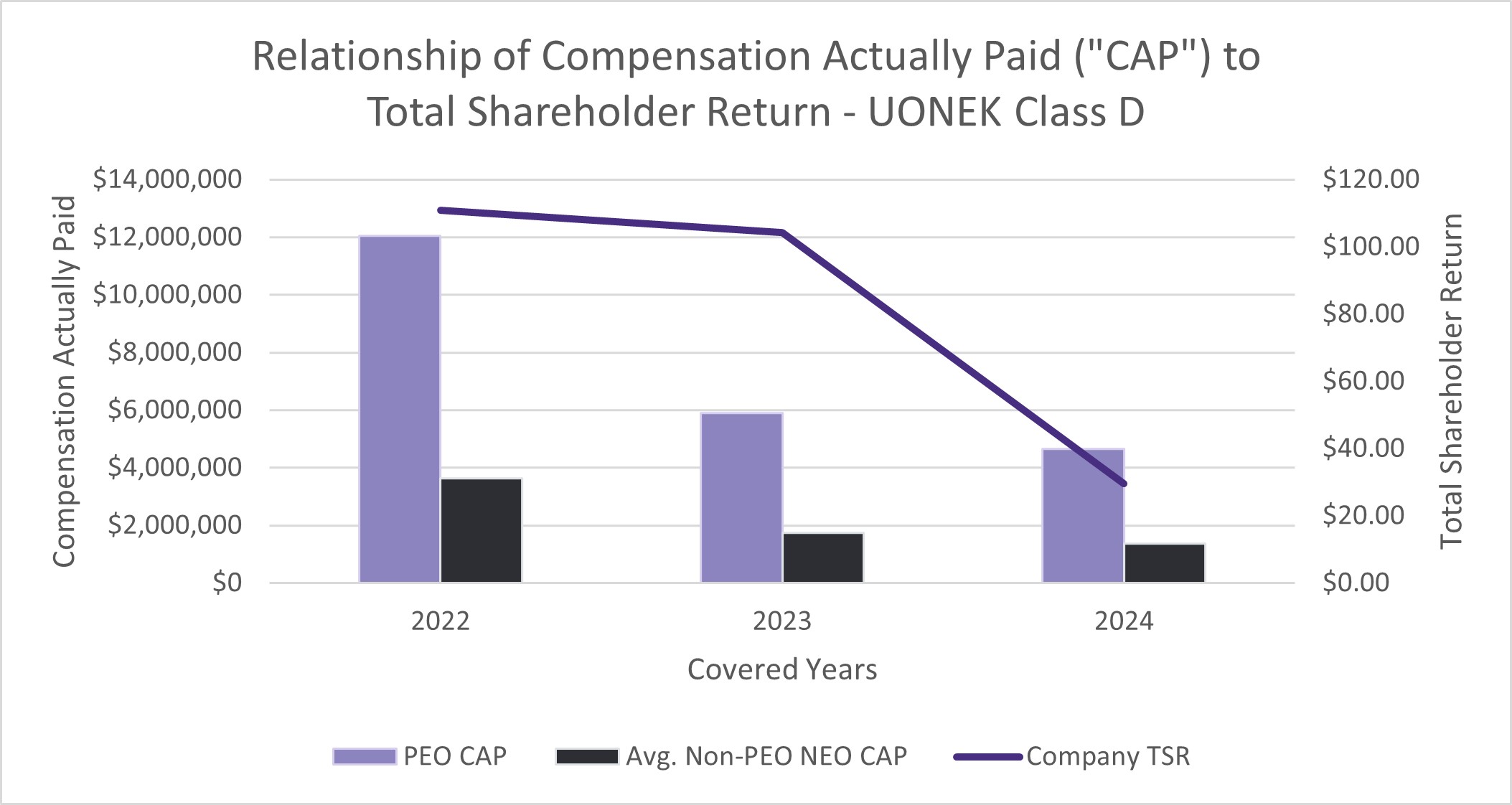 CAP Graph UONE Class D.jpg