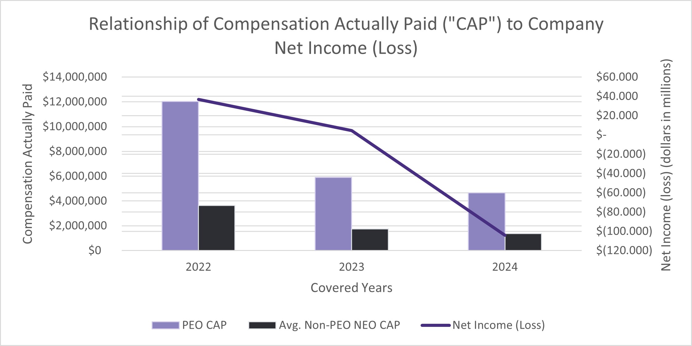 CAP to Net Income.jpg