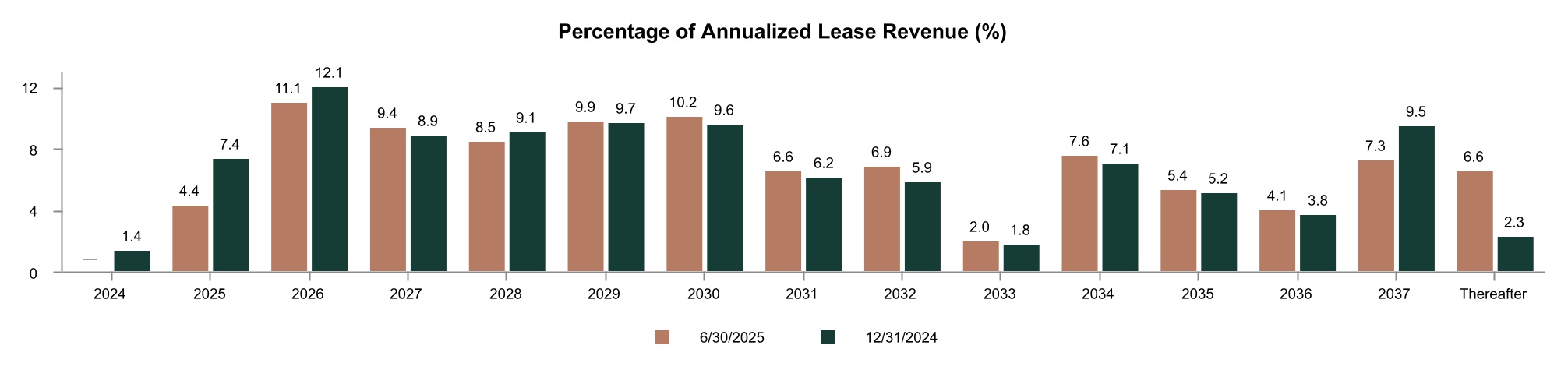 chart-29eecc5371044db486ea.jpg