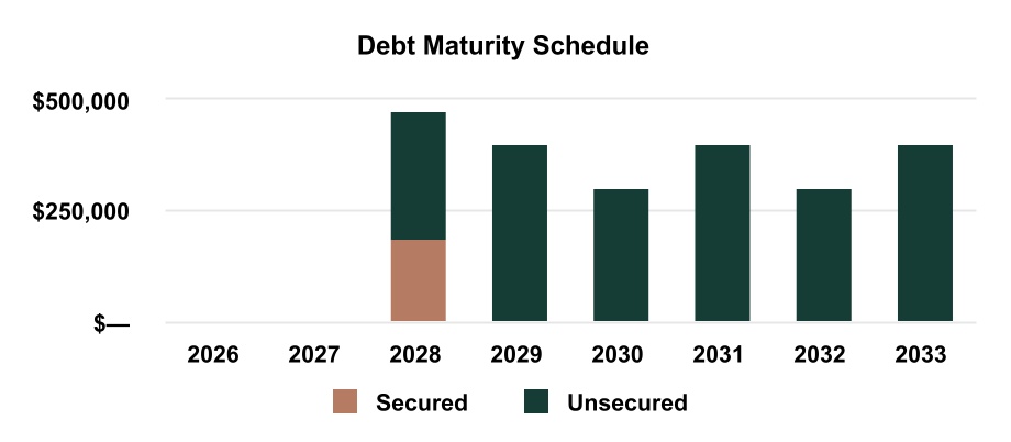 chart-4405b91ed0564801922.jpg