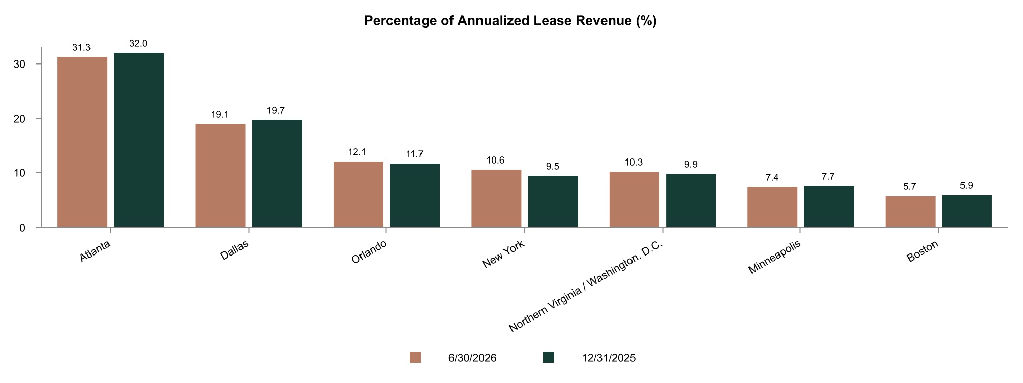 chart-fc77524c2a384040b3d.jpg