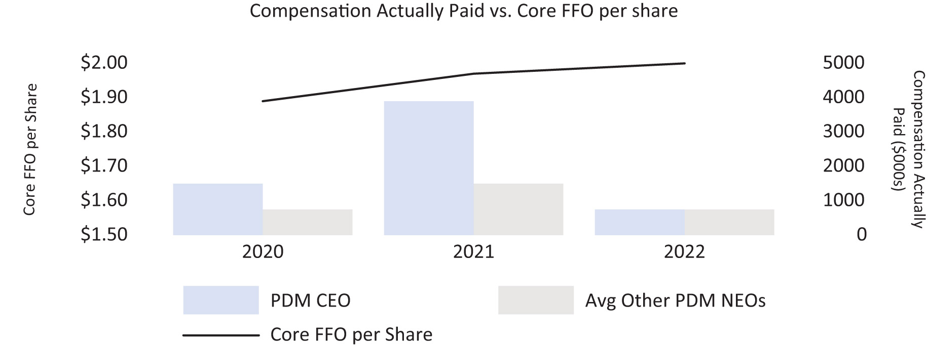 [MISSING IMAGE: bc_comppaidvscoreffo-4c.jpg]