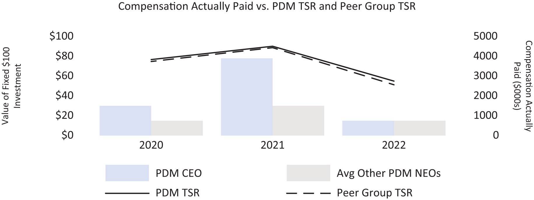[MISSING IMAGE: bc_comppaidvspdm-4c.jpg]
