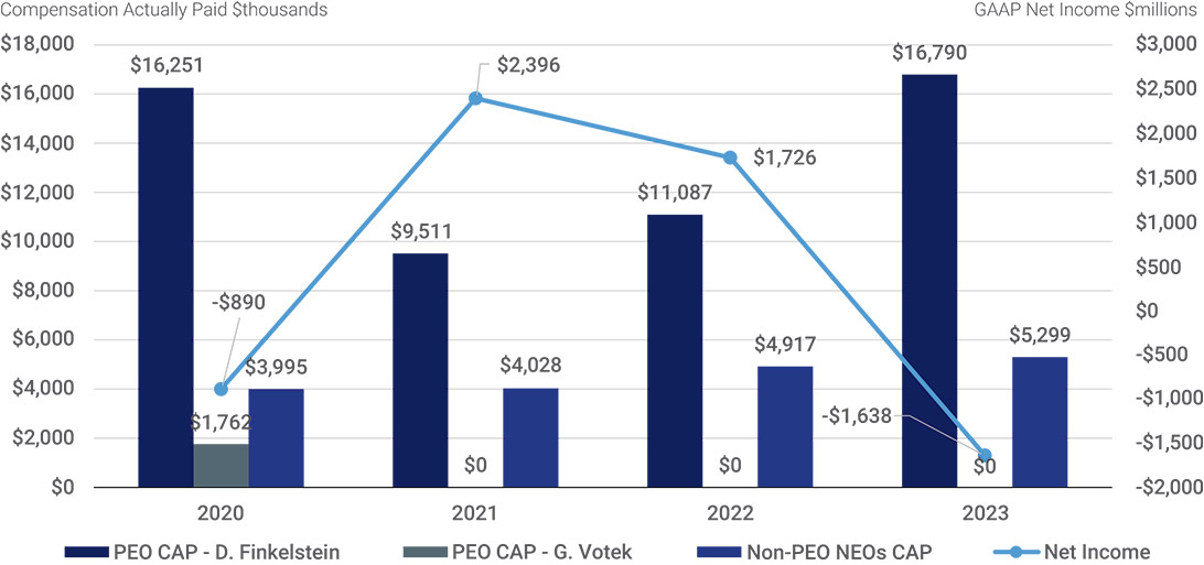 [MISSING IMAGE: bc_capvsnetincome-pn.jpg]