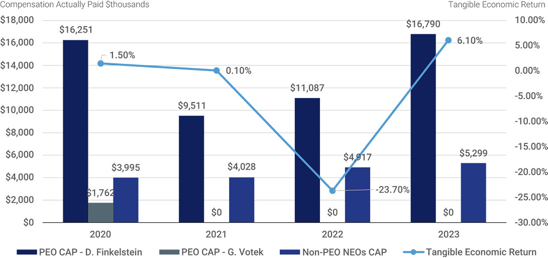 [MISSING IMAGE: bc_capvstangibleeconomic-pn.jpg]