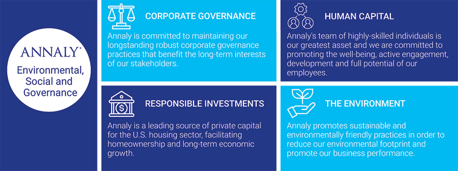 [MISSING IMAGE: fc_annaly-pn.jpg]