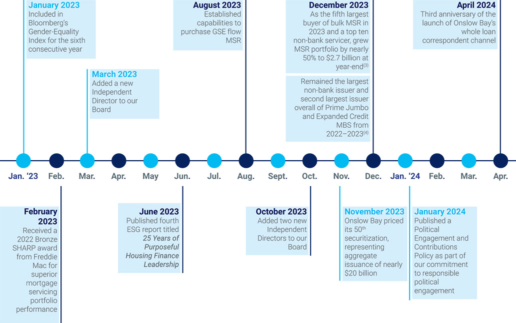 [MISSING IMAGE: fc_annalyglance-pn.jpg]