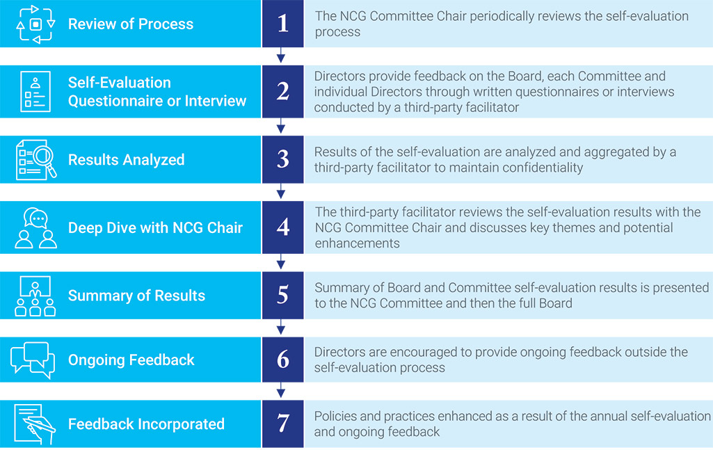 [MISSING IMAGE: fc_annualselffinal-pn.jpg]