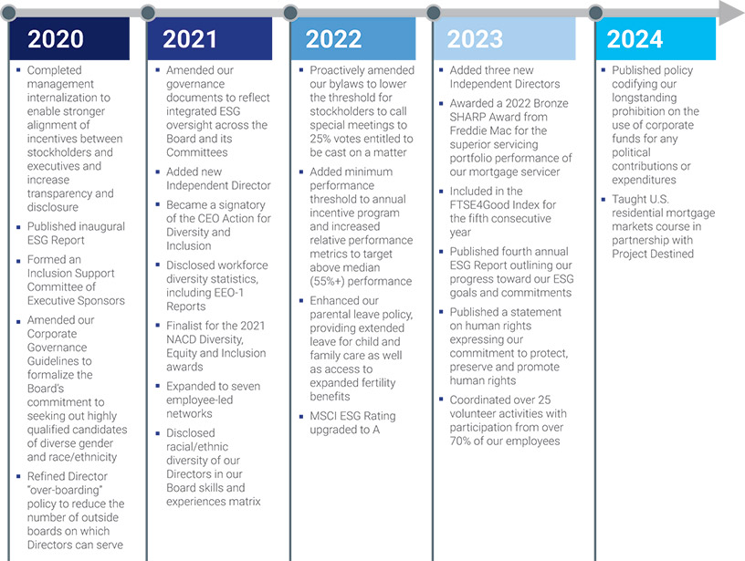 [MISSING IMAGE: fc_corpgovern-pn.jpg]