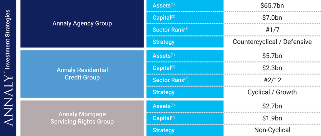 [MISSING IMAGE: fc_investment-pnlr.jpg]