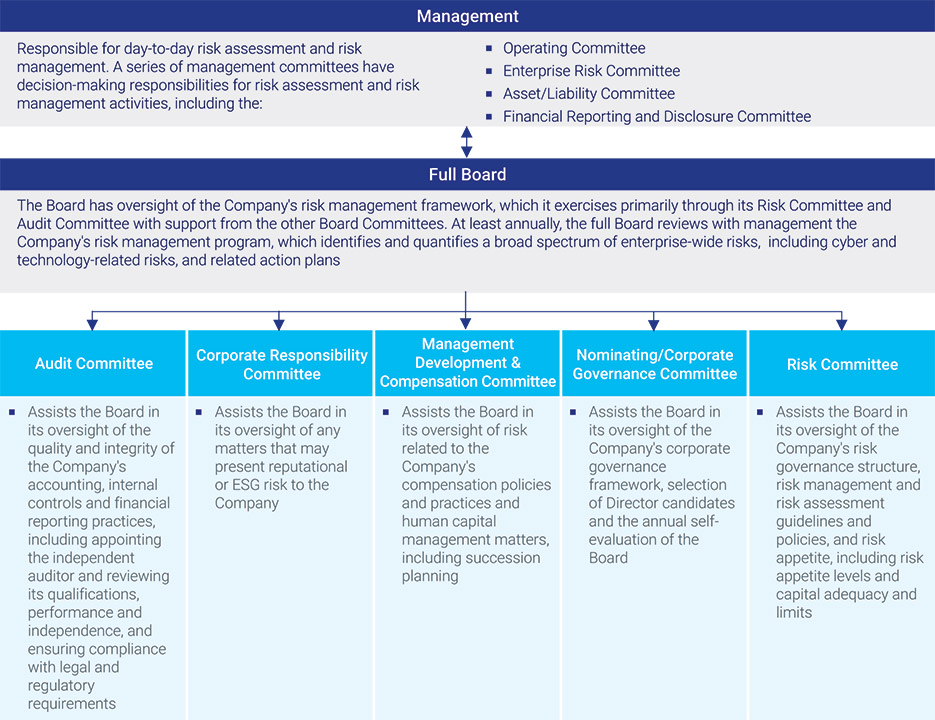 [MISSING IMAGE: fc_management-pn.jpg]