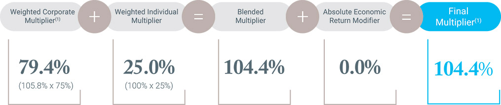 [MISSING IMAGE: fc_performance-pn.jpg]